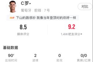 我回来了！C罗上场评分6.1全队最低，本场评分8.5当选全场最佳