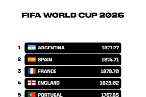 FIFA官方发布视频，反映小组赛阶段各队世界杯排名变化